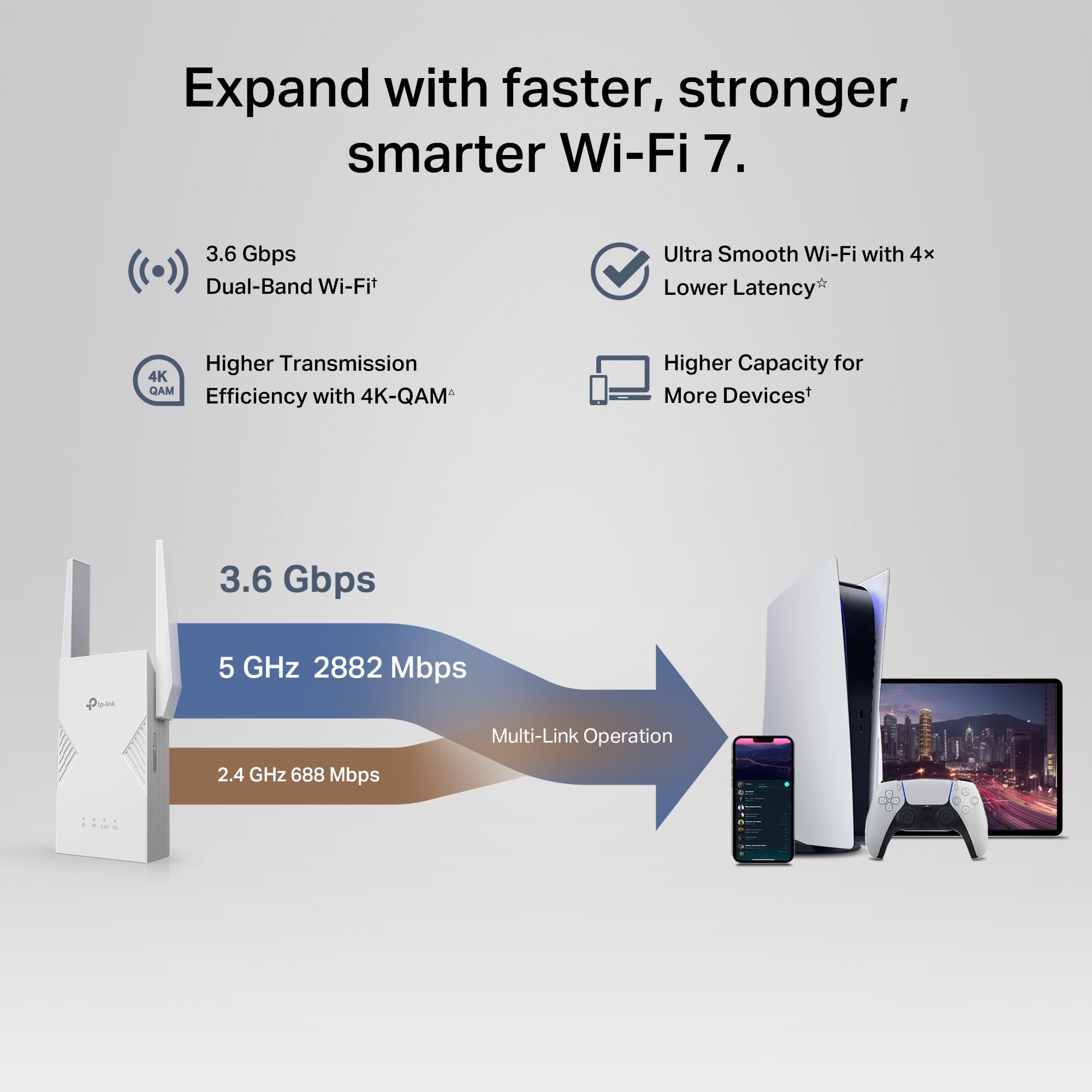 TP-Link BE3600 WiFi 7 Range Extender (RE235BE), Dual Band Signal Booster for Home, up to 3.6 Gbps, 2.5G Ethernet Port, EasyMesh/OneMesh Support, Access Point Mode, Compatible with All WiFi Routers 🍁 All In One Marketplace Canada