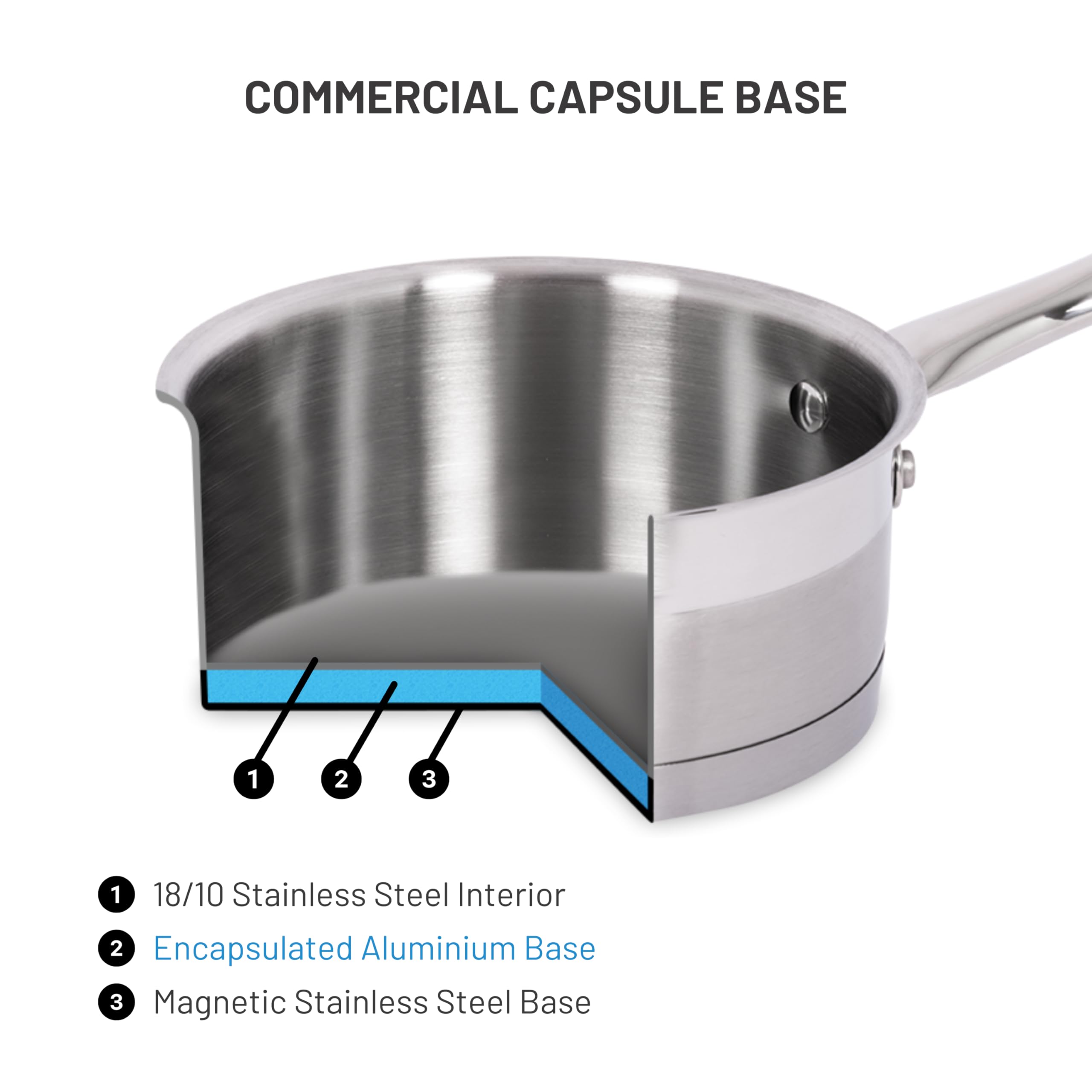 Lagostina Moderna 12-Piece Stainless Steel Cookware Set, Commercial Capsule Base, Induction Safe Pots and Pan Set Includes Saucepan, Casserole, Dutch Oven & Lids, Oven Safe up to 400°F / 204ºC 🍁 All In One Marketplace Canada