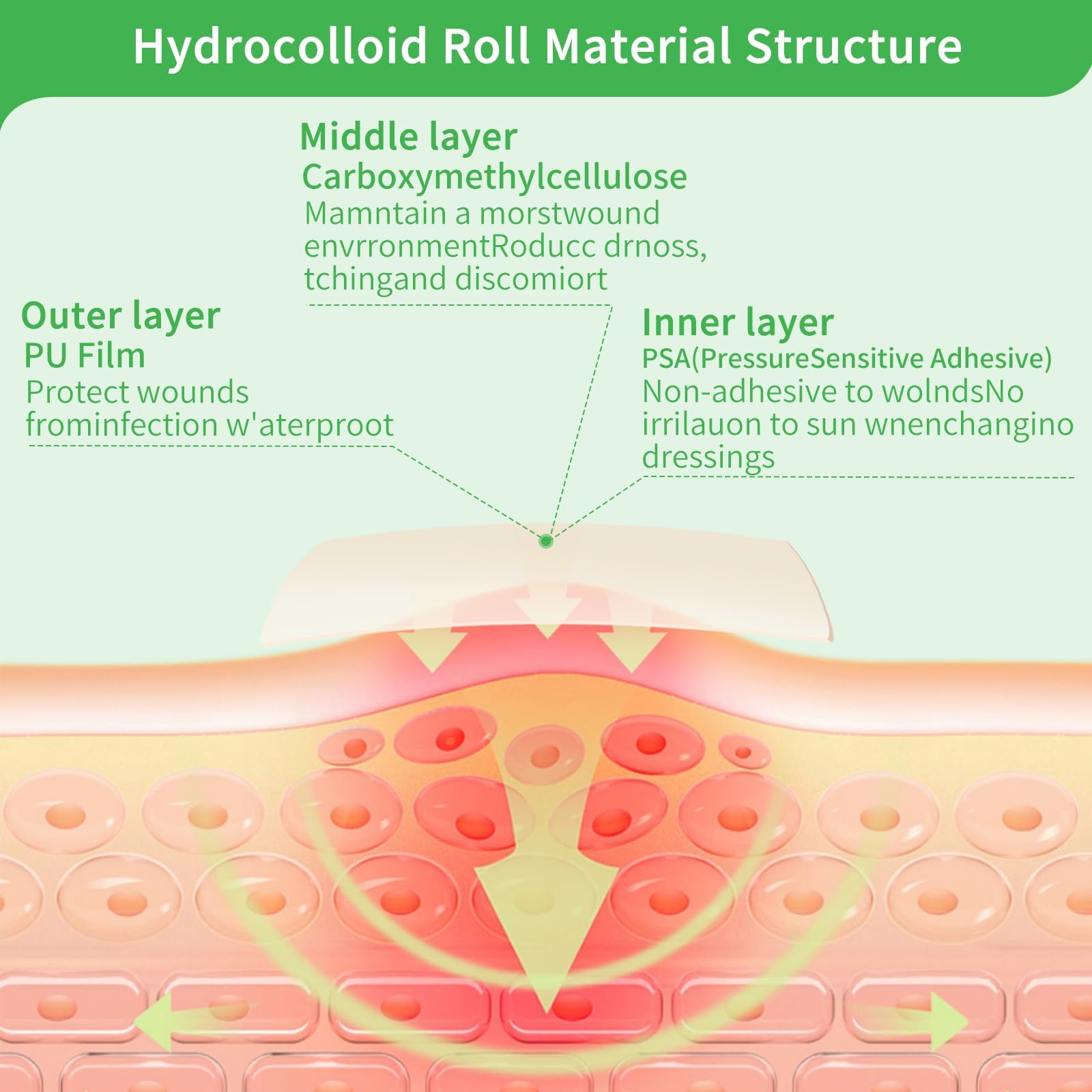 Hydrocolloid Bandages Roll for Wound Care, (2IN*5FT) Hydrocolloid Roll with Self-Adhesive, Cut-to-Size Patch Bandages, Ultra Absorbent, Waterproof, First Aid Kit Essential 🍁 All In One Marketplace Canada