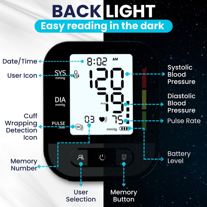 ByFloProducts Blood Pressure Monitor for Home Use – Digital Heart Rate Monitor with Backlit LCD Screen, Includes Blood Pressure Cuff, 4 AAA Batteries, Perfect Automatic Blood Pressure Machine (Black with Backlight) 🍁 All In One Marketplace Canada