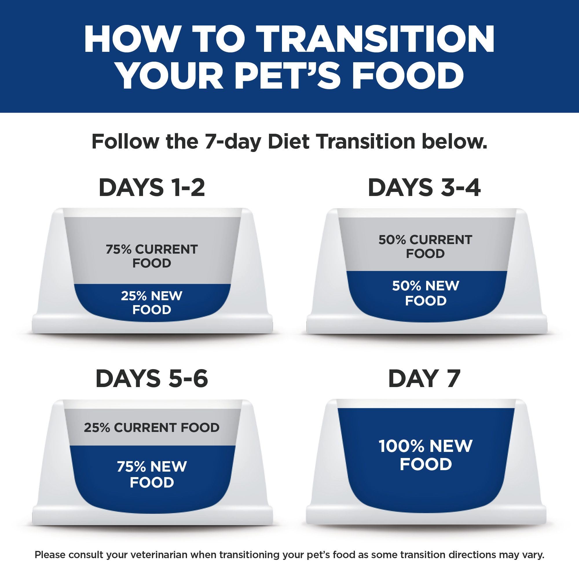 Hill's Science Diet Adult Sensitive Stomach & Skin Small Bites Dry Dog Food, Chicken Recipe 13.6 kg Bag 🍁 All In One Marketplace Canada