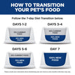 Hill's Science Diet Adult Indoor Canned Cat Food, Savory Chicken Entrée, 5.5 oz, 24 Pack Wet cat Food 🍁 All In One Marketplace Canada