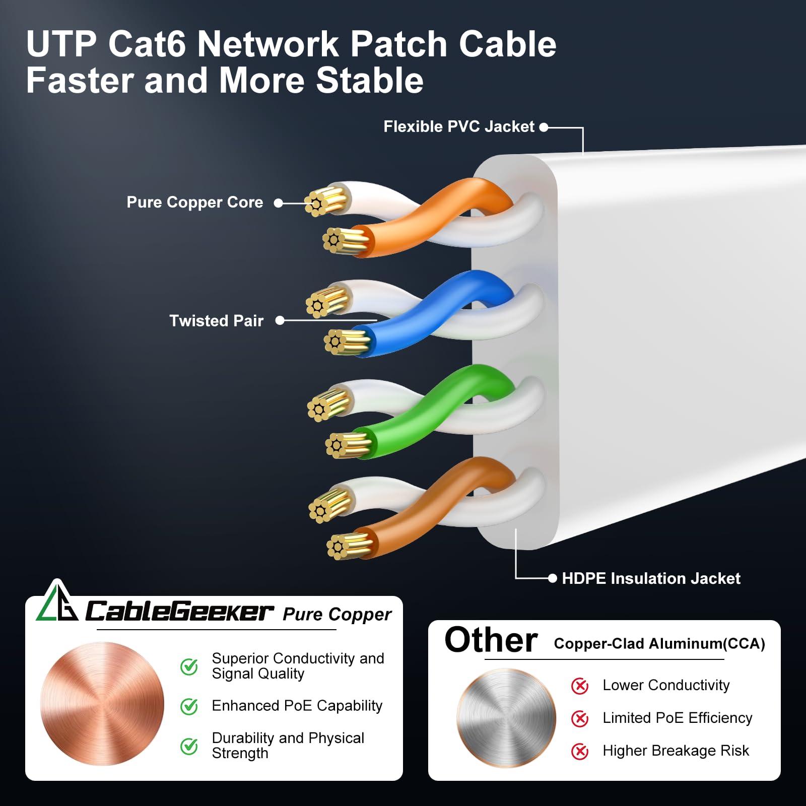 Cat 6 Ethernet Cable 100ft - High Speed 10Gbps, Indoor&Outdoor, Slim Flat Design, Supports Cat7 Network - for Router, Modem, PS4/5, Xbox - White, Weatherproof, Includes 35 Clips & 4 Straps 🍁 All In One Marketplace Canada