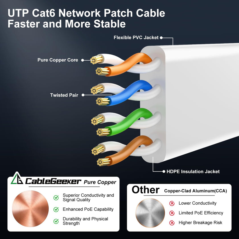 Cat 6 Ethernet Cable 100ft - High Speed 10Gbps, Indoor&Outdoor, Slim Flat Design, Supports Cat7 Network - for Router, Modem, PS4/5, Xbox - White, Weatherproof, Includes 35 Clips & 4 Straps 🍁 All In One Marketplace Canada