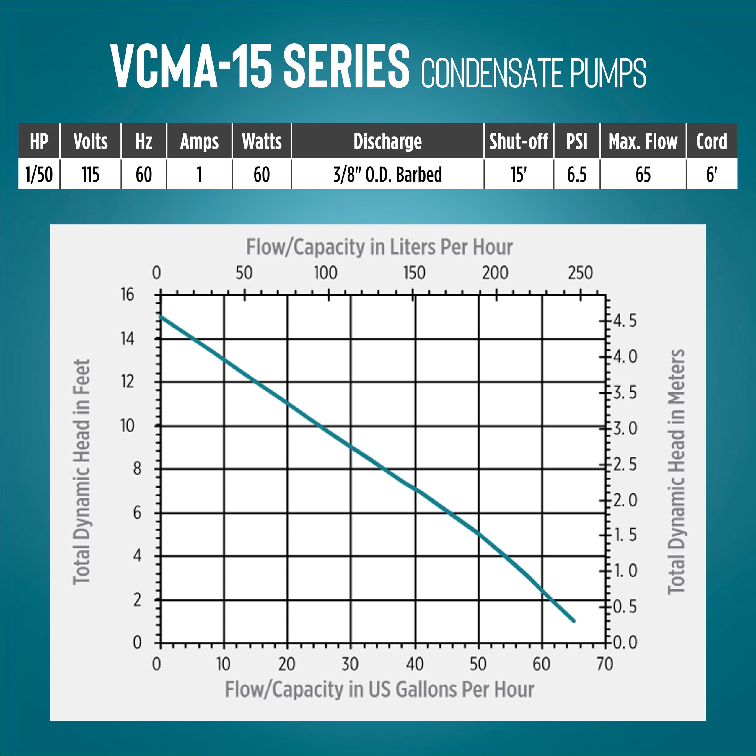 Little Giant VCMA-15ULST 115 Volt, 65 GPH, 1/50 HP Automatic Condensate Removal Pump for HVAC/Refrigeration Systems/Dehumidifiers with Overflow Detection Switch and 20-Foot Tubing, Black/White, 554415 🍁 All In One Marketplace Canada