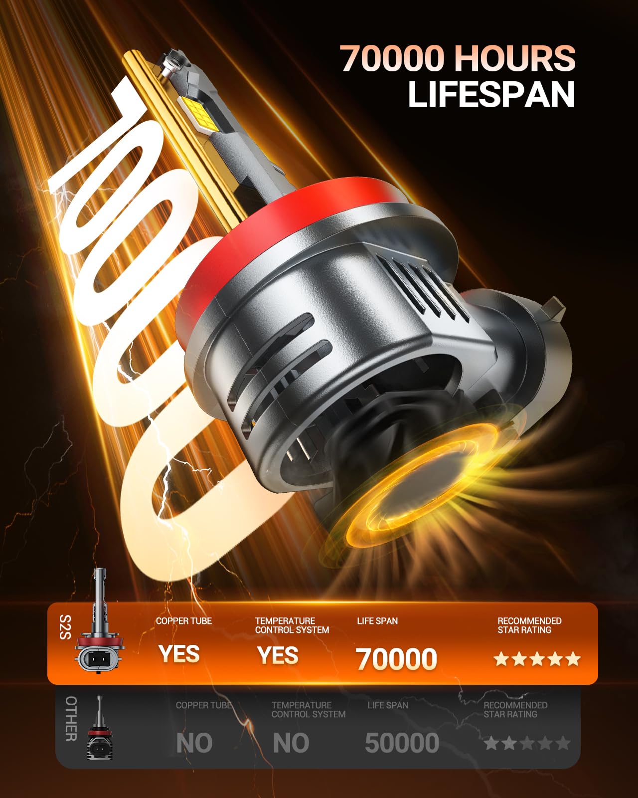 SEALIGHT 2026 Upgraded H11 9005 LED Headlight Bulbs Combo, 1:1 Design 100,000LM 900% Brighter H11/H9 9005/HB3 LED Headlights Conversion Kits, 6500K Cool White, Plug and Play, Non-polarity, Pack of 4 🍁 All In One Marketplace Canada