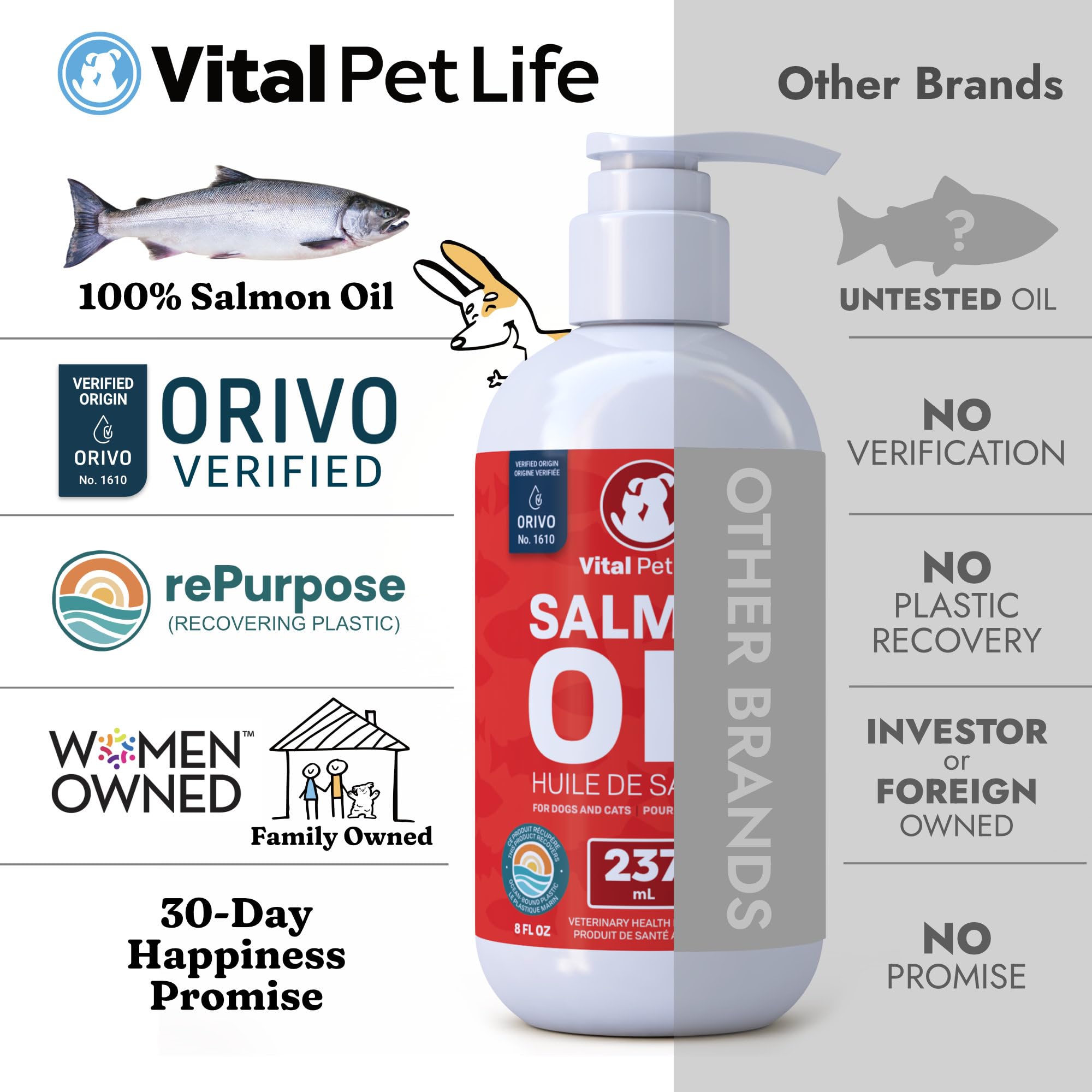 Salmon Oil for Dogs 237 mL - Healthy Skin & Coat, Fish Oil, Omega 3 EPA DHA, Liquid Food Supplement for Pets, All Natural, Supports Joint & Bone Health, Natural Allergy & Inflammation Defense 🍁 All In One Marketplace Canada