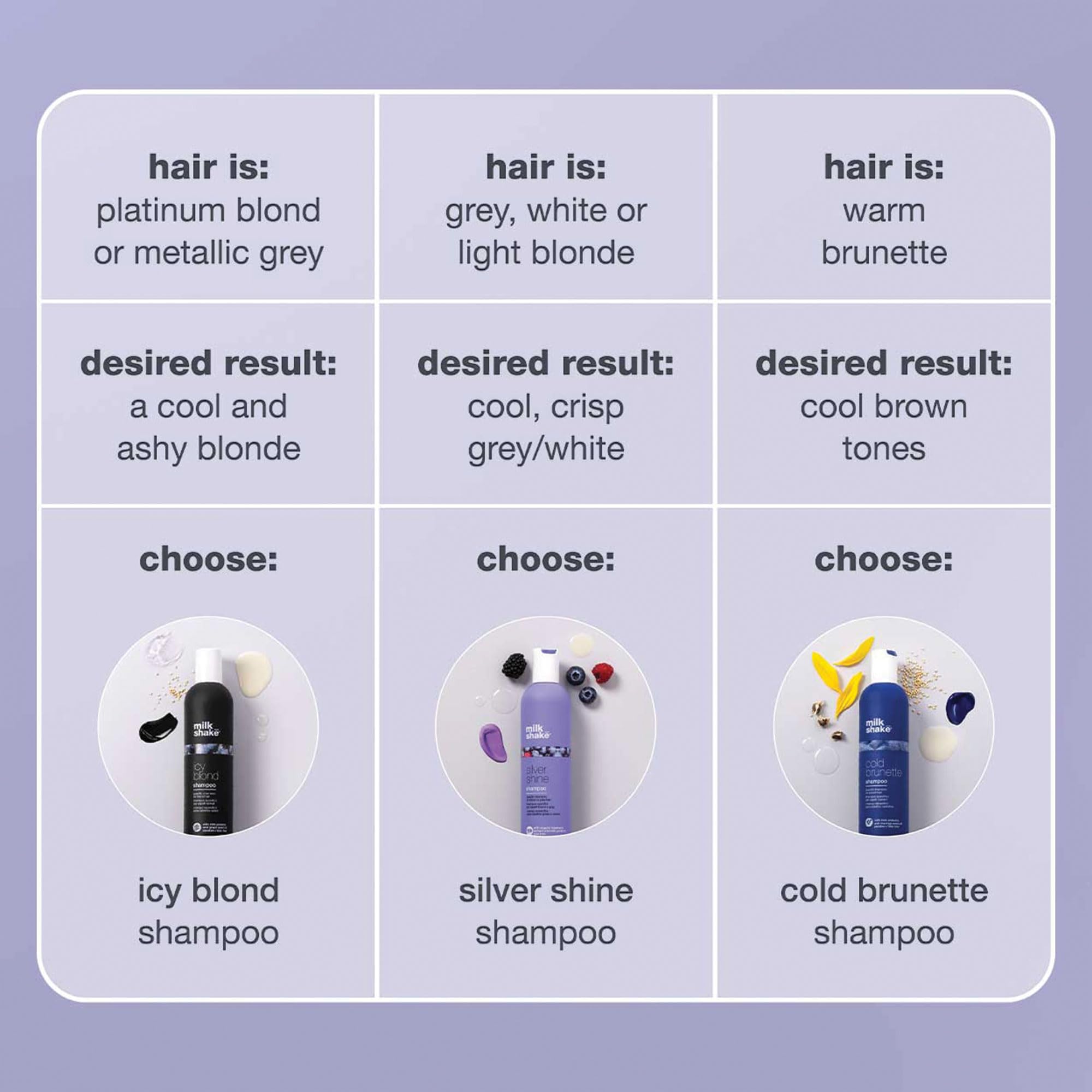 milk_shake Silver Shine Purple Shampoo for Blonde Hair - Blonde Toner for Brassy Hair 100% SLES-Free | 10.1 Fl Oz (300 ml) 🍁 All In One Marketplace Canada