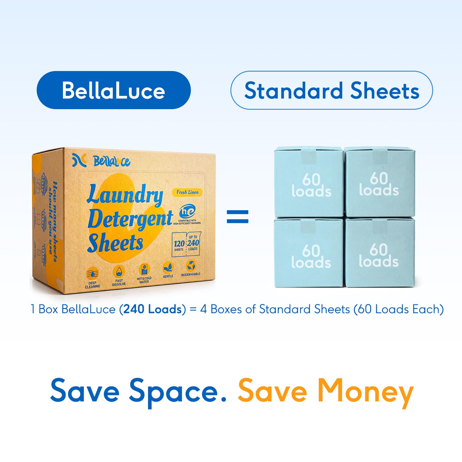 Laundry Detergent Sheets (240 Loads) - Space-Saving, Hypoallergenic,Travel-Friendly,Deep Cleaning, Fresh Linen Scent, Plastic-Free, Eco-Conscious, Paraben-Free, No Mess, Fast Dissolve 🍁 All In One Marketplace Canada