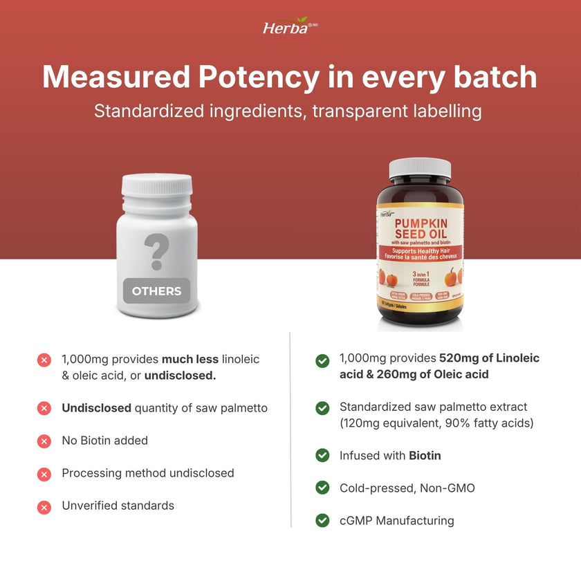Herba Pumpkin Seed Oil Capsules for Hair - 90 Softgels | 3 in 1 with Saw Palmetto and Biotin | Cold Pressed, Extra Virgin, and Non GMO | Made in Canada 🍁 All In One Marketplace Canada