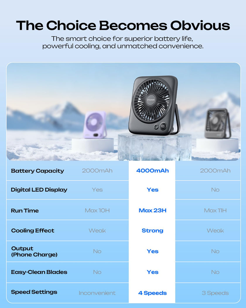 Otlonpe Personal Rechargeable Desk Fan Portable, 4000mAh 5-22 Hrs, Small Quiet Battery Powered Portable Fans for Bedroom Travel Office Home Table, Led Display, Cordless, 4-Speed, 6.5 Inch (Black) 🍁 All In One Marketplace Canada