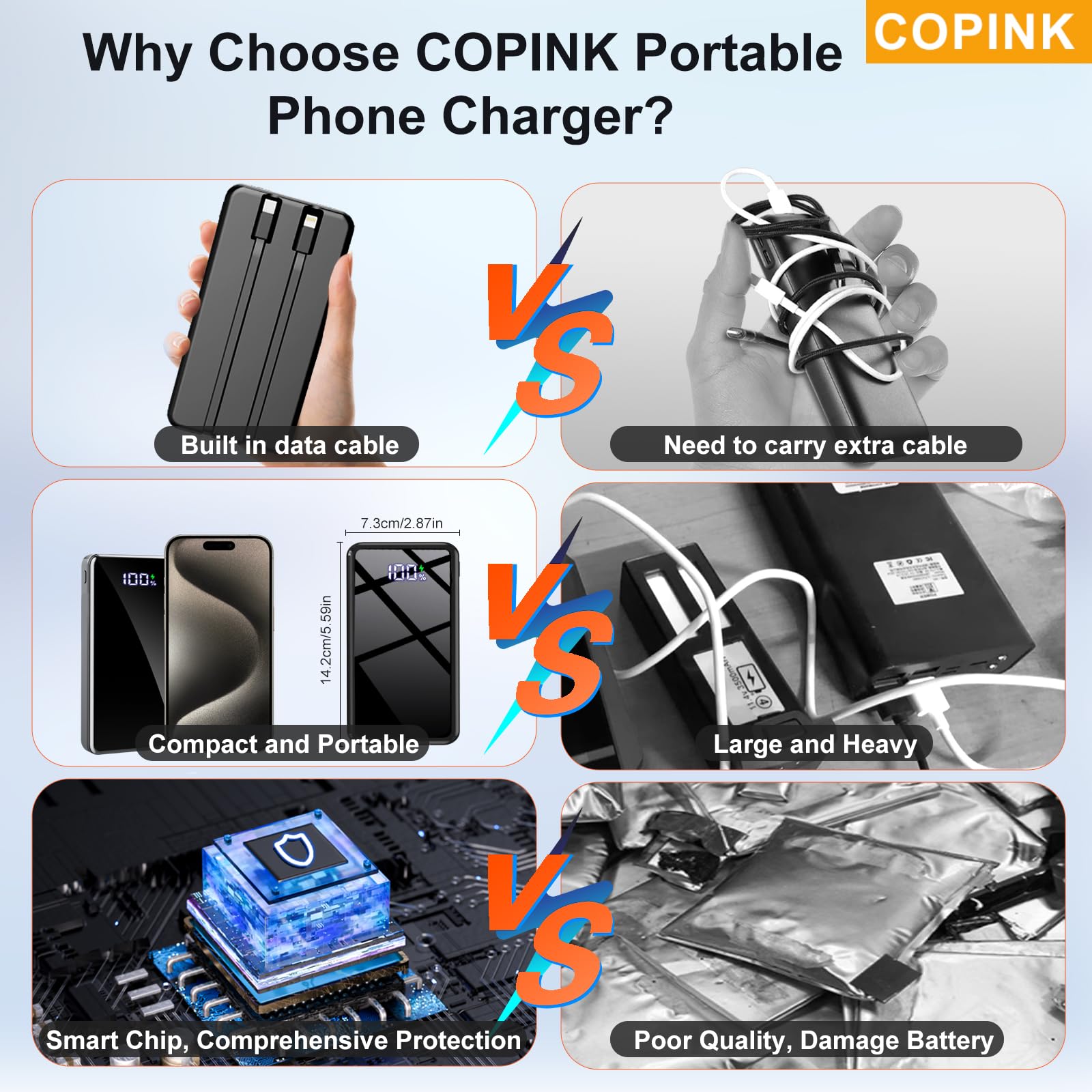 COPINK Power Bank with Built in Cables, 25000mAh Fast Charging Portable Charger,5 Output 2 Input LED Display Slim External Battery Pack for iPhone, Samsung, Android Phones, Tablets 🍁 All In One Marketplace Canada
