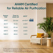 Levoit Smart Air Purifiers with Alexa for Large Room, Core 300S-P 🍁 All In One Marketplace Canada