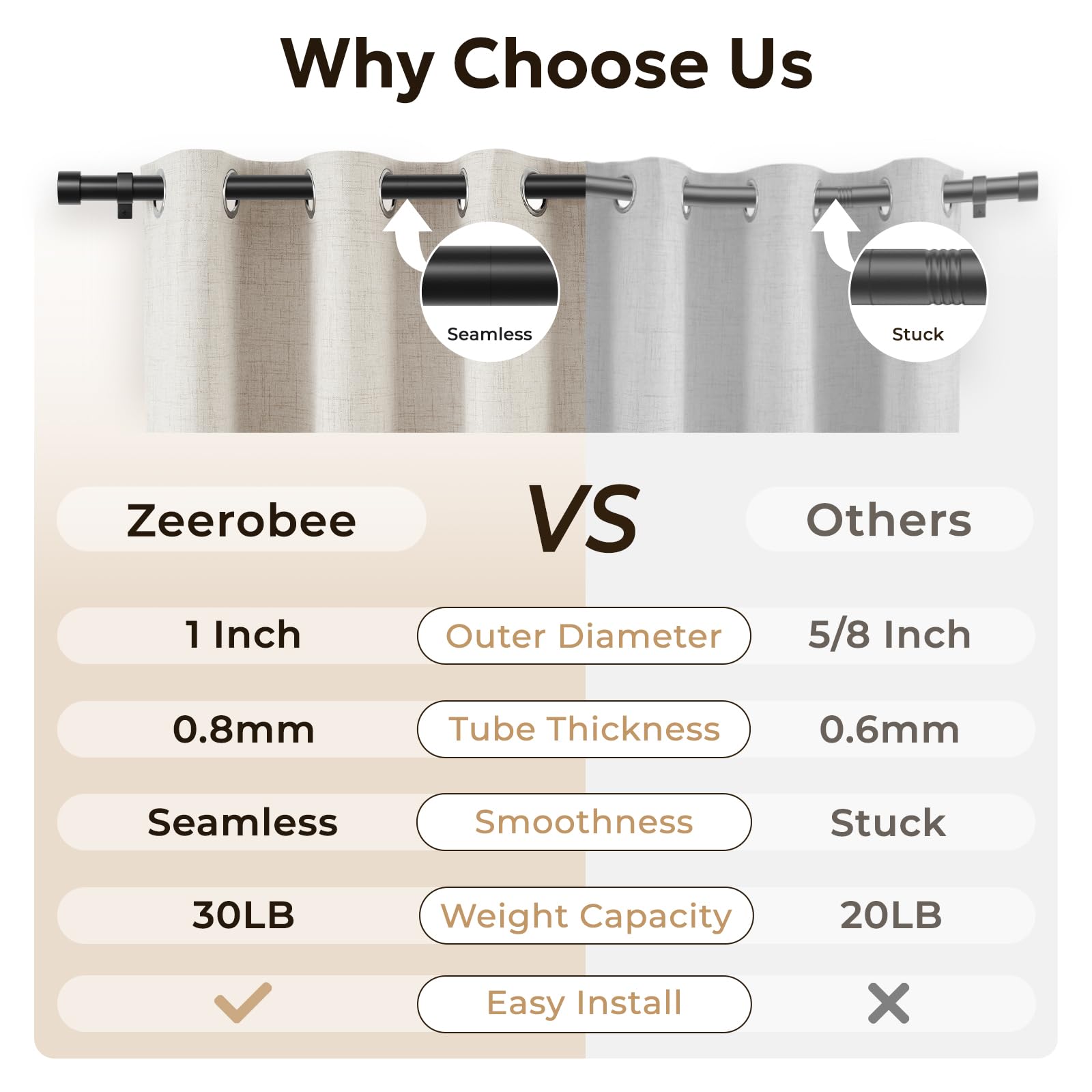 Zeerobee Curtain Rods for Windows 48 to 84, 1 Inch Black Heavy Duty Drapery Rods with Adjustable Length, Outdoor Modern Curtain Pole with Simple End Caps, 32