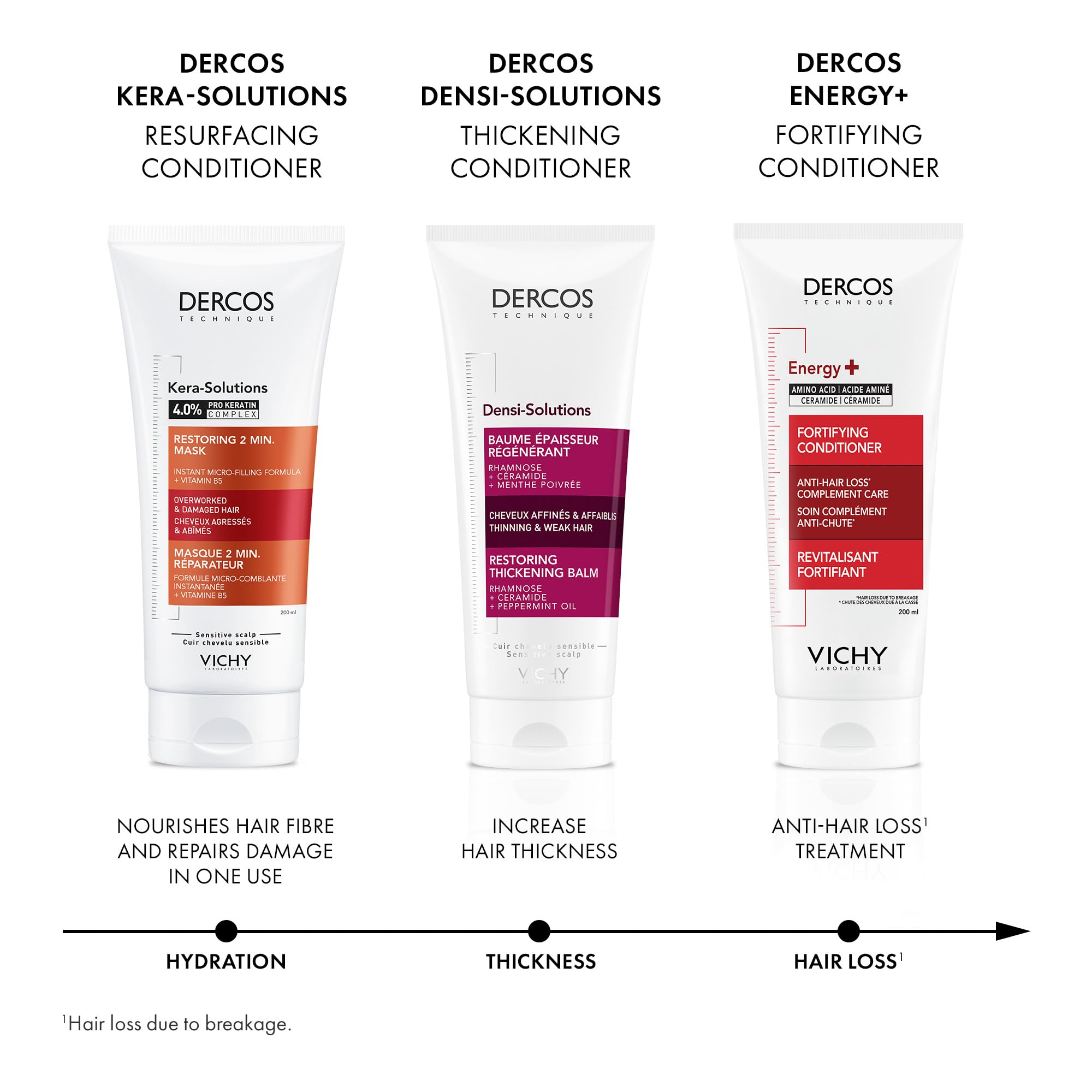 Vichy Dercos Hair Conditioner, Energy+ Fortifying Conditioner for Thin Hair, Adds Strength & Density. Formulated With Amino Acid and Ceramides, Recommended by Dermatologists, 200 ml 🍁 All In One Marketplace Canada