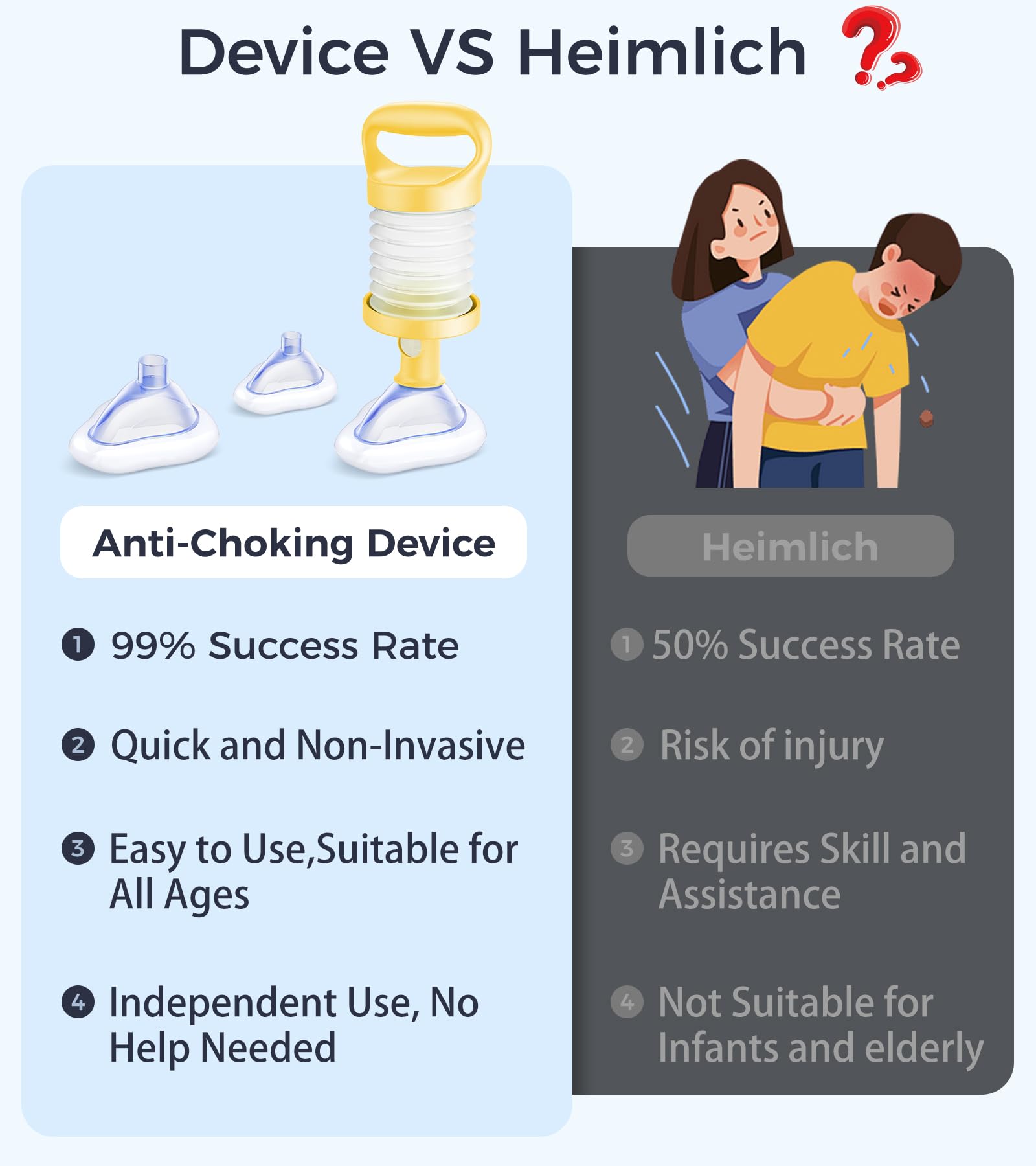 SFEIXE Choking Rescue Device, Portable Suction Rescue Device First Aid Kit for Kids and Adults, Portable Airway Suction Device | Anti Choking Device for Children and Adults Home Kit 🍁 All In One Marketplace Canada