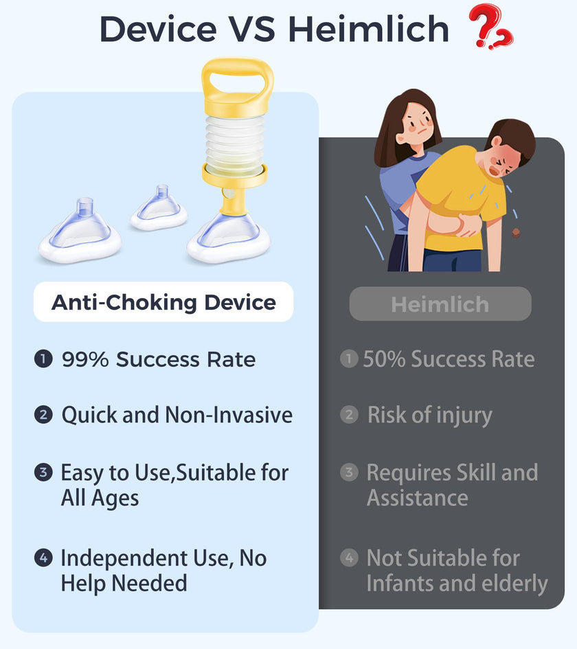 SFEIXE Choking Rescue Device, Portable Suction Rescue Device First Aid Kit for Kids and Adults, Portable Airway Suction Device | Anti Choking Device for Children and Adults Home Kit 🍁 All In One Marketplace Canada