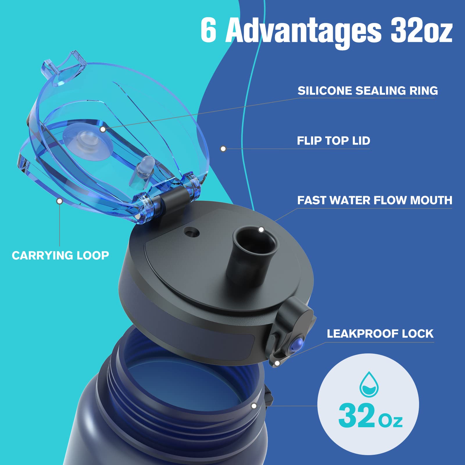 Sahara Sailor Water Bottle, 32oz Motivational Sports Water Bottle with Time Marker - Times to Drink - Tritan, BPA Free, Wide Mouth Leakproof, Fast Flow Technology with Clean Brush (1 Bottle) 🍁 All In One Marketplace Canada