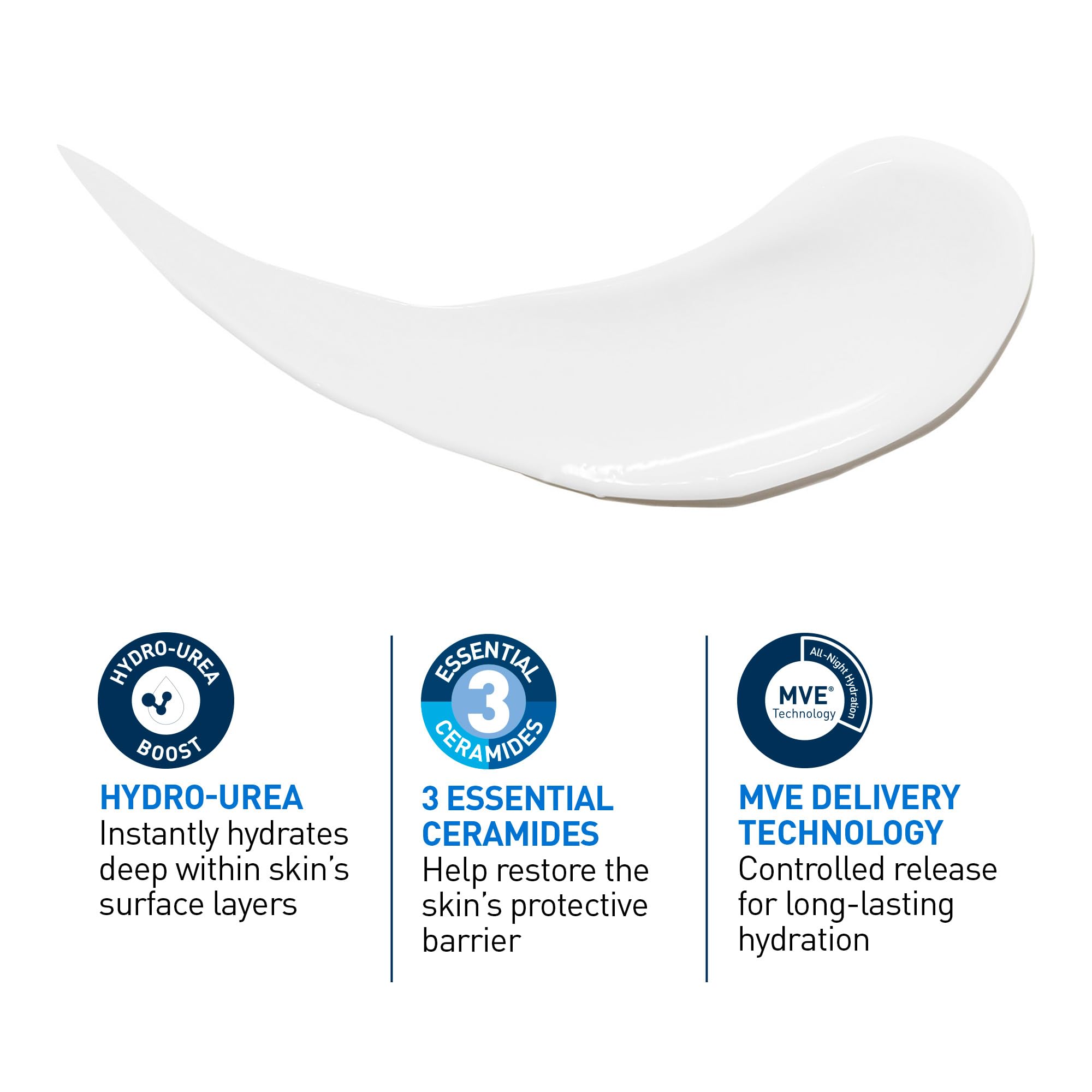 CeraVe Intensive Moisturizing Lotion with 5% Hydro-Urea & Shea Butter, for Dry to Very Dry Skin, Hydrates Itchy Skin due to Dryness. Fragrance-Free, Developed with Dermatologist, 473mL 🍁 All In One Marketplace Canada