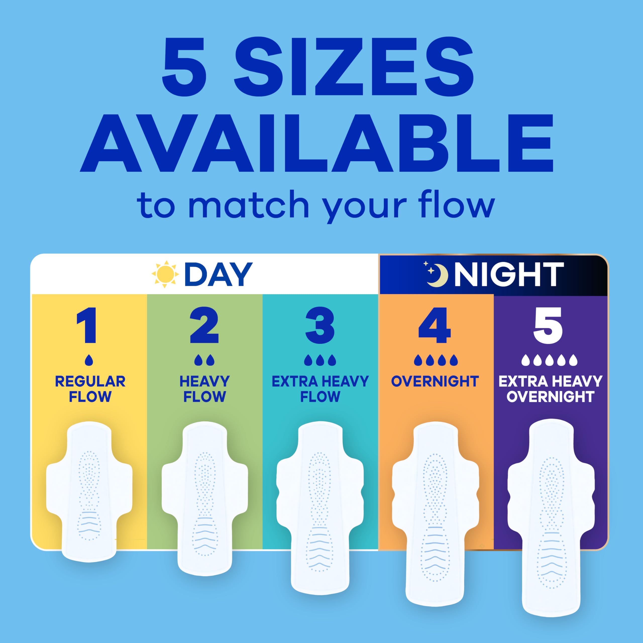 Always Infinity FlexFoam Pads for Women, Size 2, Heavy Pad with Wings, Unscented, 96 Count 🍁 All In One Marketplace Canada