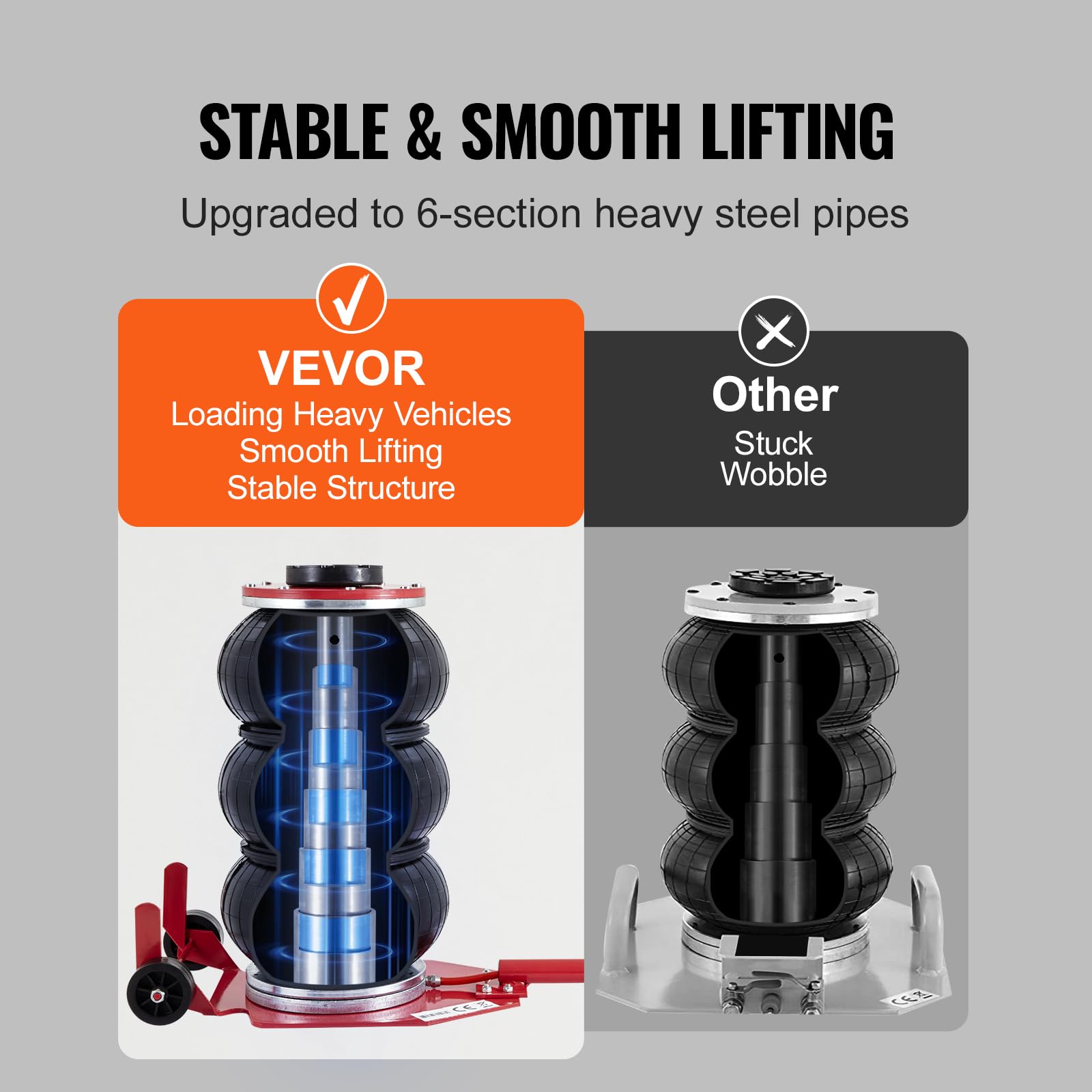 VEVOR Air Jack, 3 Ton/6600 lbs Triple Bag Air Jack, Airbag Jack with Six Steel Pipes, Lift up to 17.7 inch/450 mm, 3-5 s Fast Lifting Pneumatic Jack, with Long Handles for Cars, Garages, Repair, (Red) 🍁 All In One Marketplace Canada