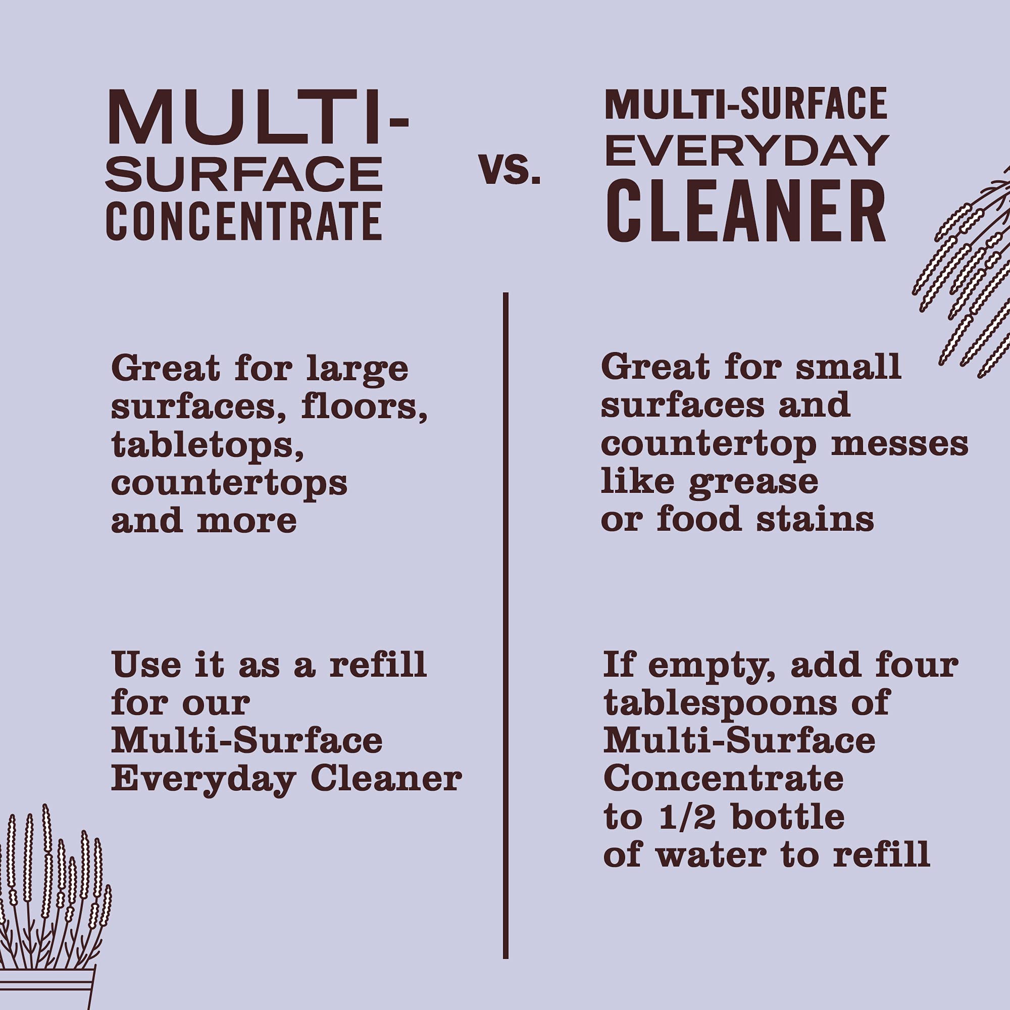 Mrs. Meyer's Clean Day Multi-Surface Cleaner Spray, All-Purpose Cleaner Solution for Home & Kitchen, Lavender Scent, 473 ml Spray Bottles, 4 Pack 🍁 All In One Marketplace Canada