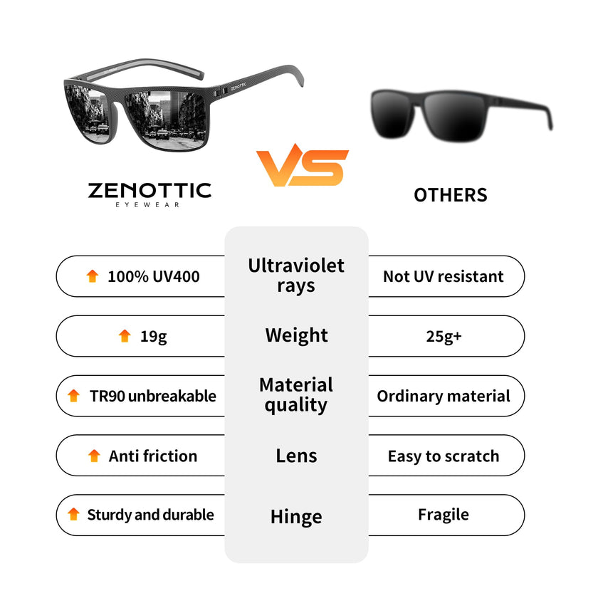 ZENOTTIC Polarized Sunglasses for Men Lightweight TR90 Frame UV400 Protection Square Sun Glasses 🍁 All In One Marketplace Canada