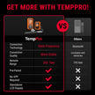 TempPro TP20 500FT Wireless Digital Thermometer with Dual Temperature Probe, Digital Cooking Food Thermometer Wireless for Smoker BBQ Grill Thermometer Beef Steak Turkey Thermometer 🍁 All In One Marketplace Canada
