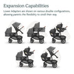 UPPAbaby Lower Adapter for Vista, Vista V2, Vista V3 Strollers/Compatible with RumbleSeat V2+, Bassinet, Aria, Mesa V2, and Mesa Max Infant Car Seats/Quick + Secure Attachment / 1 Set 🍁 All In One Marketplace Canada