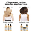 L'Oréal Professionnel Absolut Repair Shampoo Refill, Damaged Hair, 500 mL 🍁 All In One Marketplace Canada