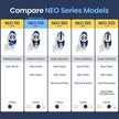 LUXE Bidet NEO 120 - Bidet Attachment for Toilet Seat, Blue 🍁 All In One Marketplace Canada