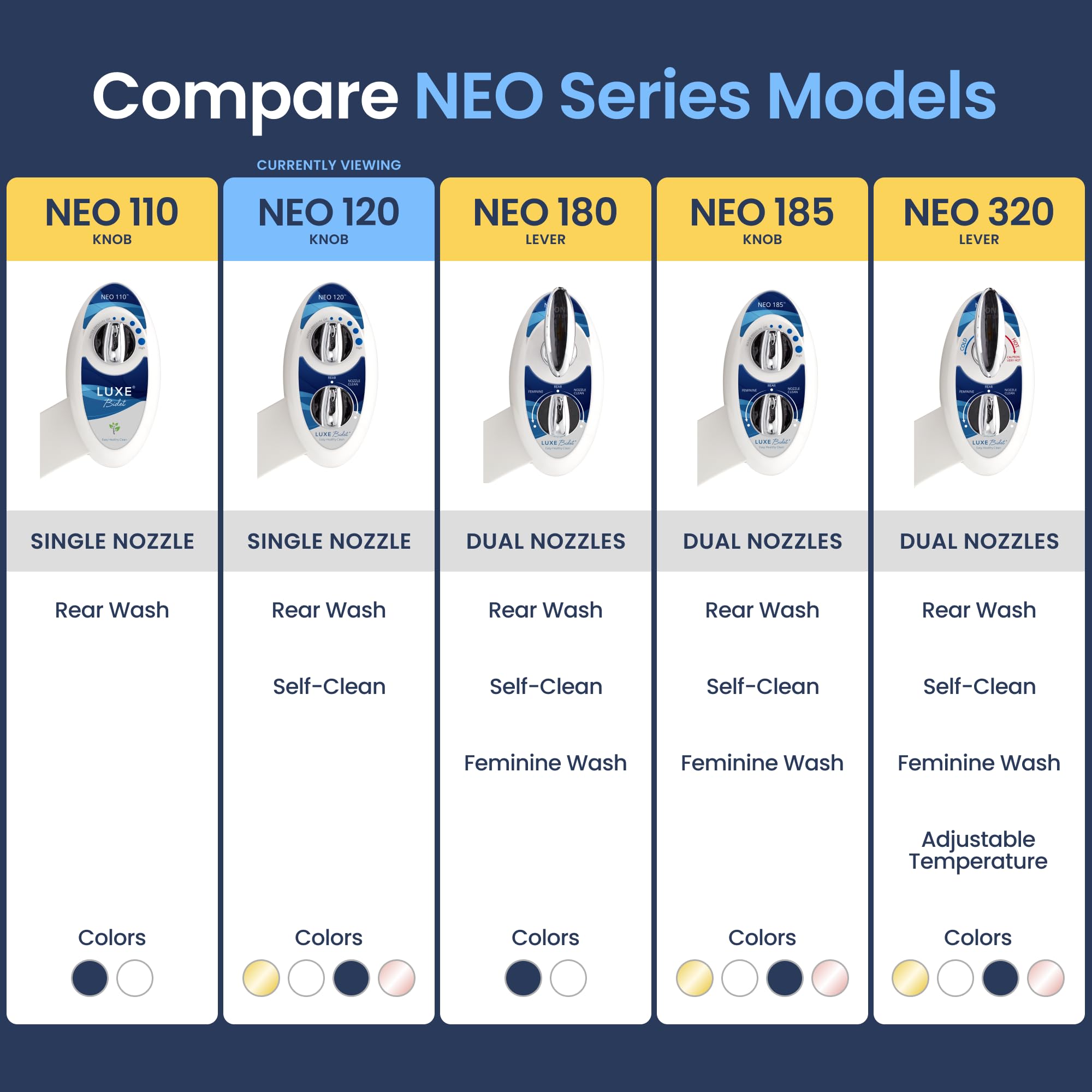 LUXE Bidet NEO 120 - Bidet Attachment for Toilet Seat, Blue 🍁 All In One Marketplace Canada