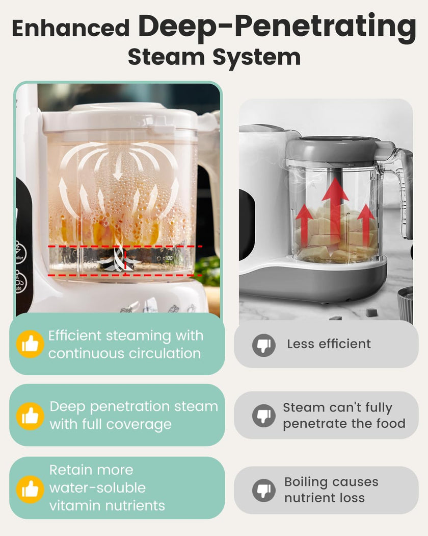 Grownsy Baby Food Maker with Steam Basket, One Step Baby Food Processor Steamer Puree Blender Grinder Mills Machine, Auto Cooking Grinding and Sterilizing for Healthy Homemade Food, BPA-Free 🍁 All In One Marketplace Canada