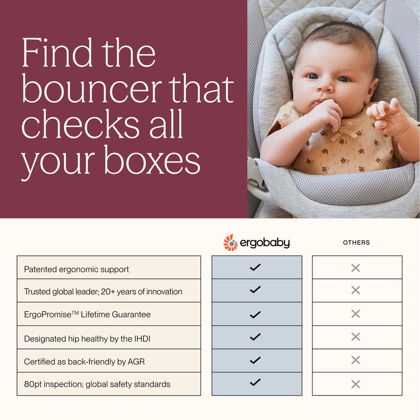 Ergobaby Evolve 3-in-1 Bouncer Seat for Babies and Toddlers 5.5-25lbs - Multi Position Baby Rocker Seat with Adjustable Heights, Secure Harness, Newborn Insert - Midnight Blue 🍁 All In One Marketplace Canada