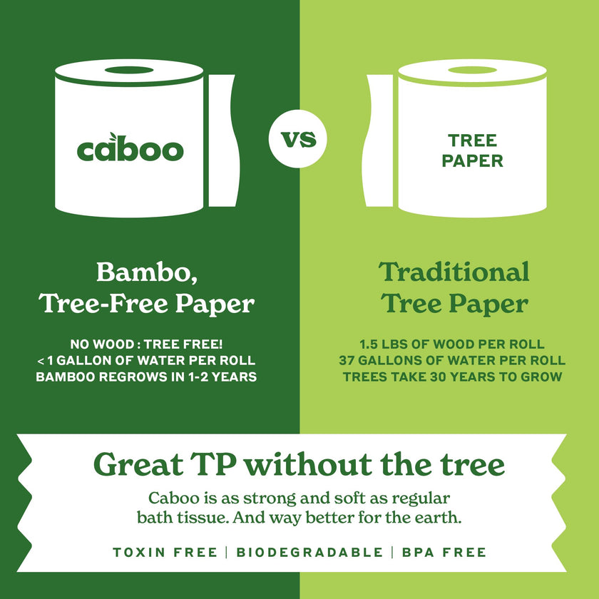 Caboo Tree-Free Toilet Paper, Septic Safe Bath Tissue, Eco Friendly Soft 2 Ply Sheets, 300 Sheets Per Roll, 16 Double Rolls 🍁 All In One Marketplace Canada