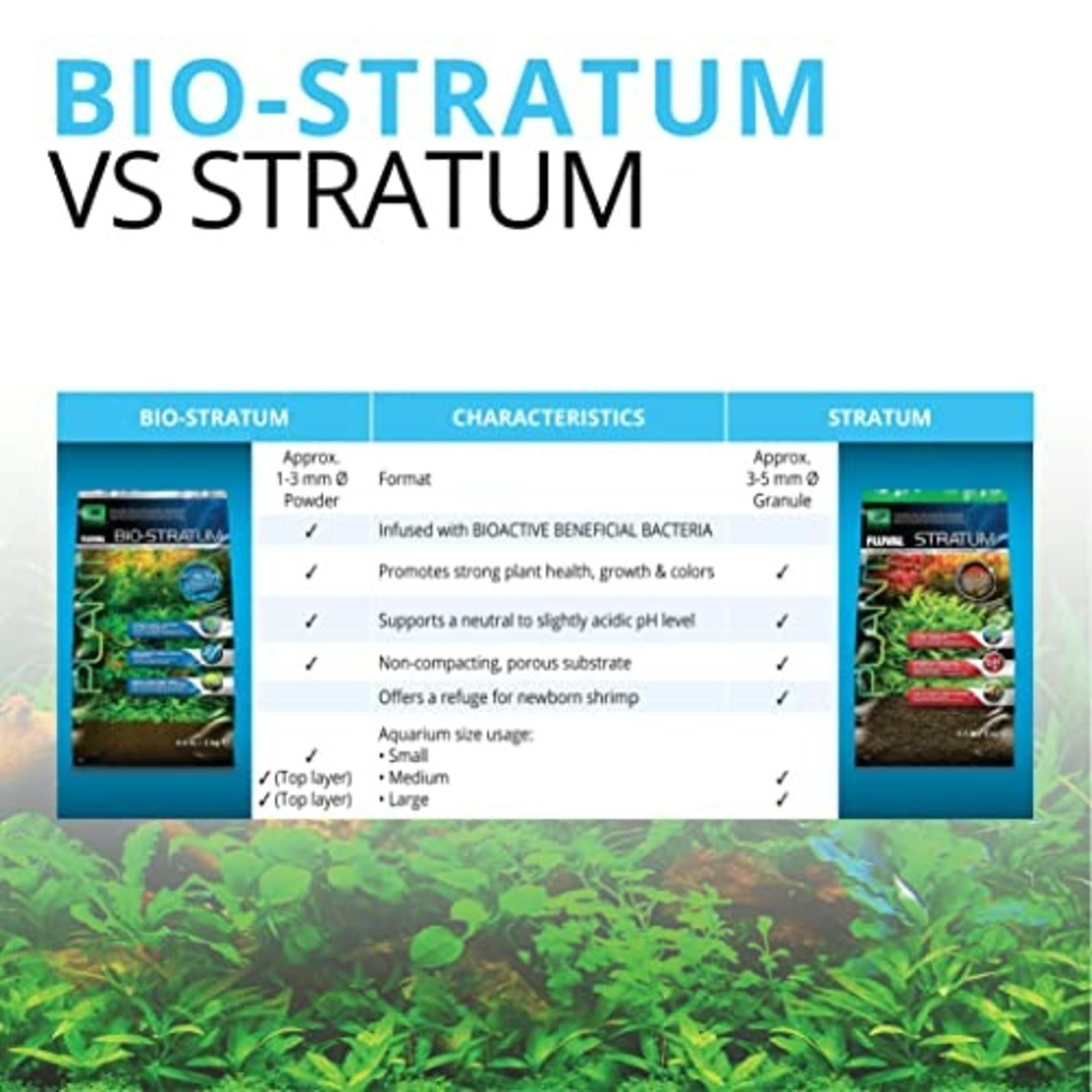 Fluval Bio-Stratum Volcanic Aquarium Soil - Powder Format - 2 kg (4.4 lb) 🍁 All In One Marketplace Canada