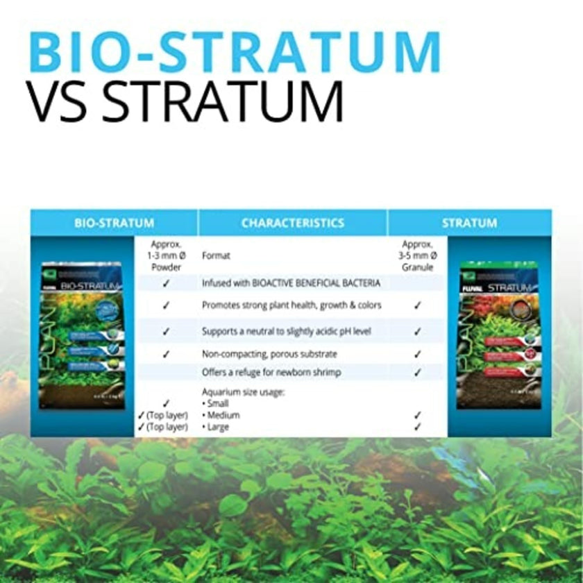 Fluval Bio-Stratum Volcanic Aquarium Soil - Powder Format - 2 kg (4.4 lb) 🍁 All In One Marketplace Canada