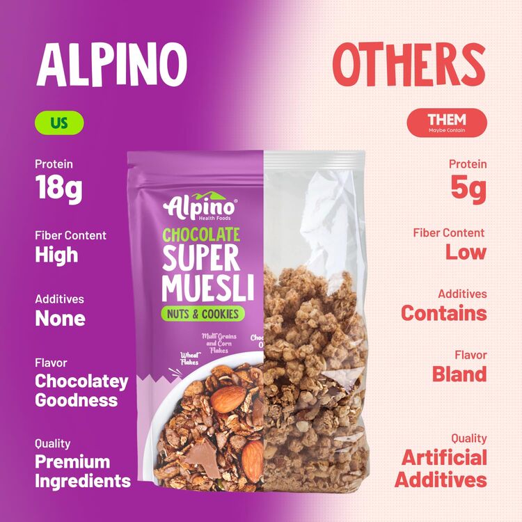 Super Muesli Riche en Protéines au Chocolat 400g – 61% de Céréales Entières, 14% de Fruits à Coque - 17% de Protéines, Source de Fibres Alimentaires et de Lipides Saines