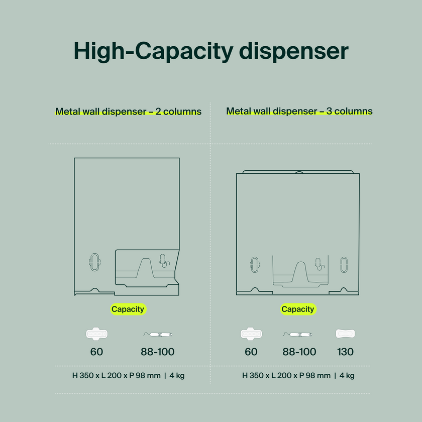 Wall-Mounted Steel Dispenser - Regular Pads & Tampons
