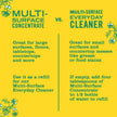 Mrs. Meyer's Clean Day Multi-Surface Cleaner Spray, All-Purpose Cleaner Solution for Home & Kitchen, Honeysuckle Scent, 473 ml Spray Bottles, 4 Pack 🍁 All In One Marketplace Canada