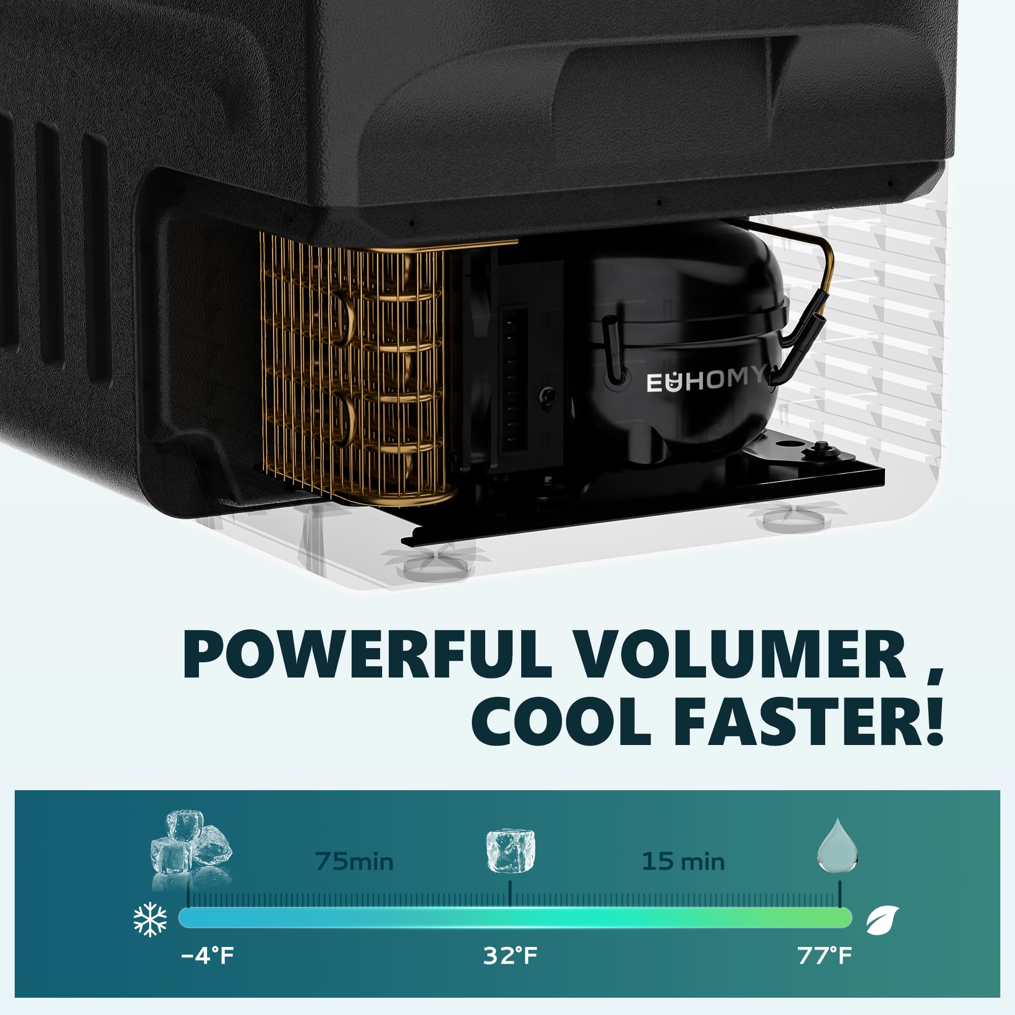 EUHOMY 12 Volt Refrigerator, 22QT(21L) 12V Cooler, Compressor Electric Cooler -4℉~68℉, 12V Fridge 12/24V DC 110-240V AC, Portable Freezer for Camping, Travel, Truck, Home 🍁 All In One Marketplace Canada