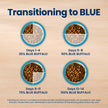 Blue Buffalo Life Protection Formula Chicken & Brown Rice Healthy Weight Large Breed Adult Dry Dog Food, Supports Immunity with LifeSource Bits, Promotes Healthy Lean Muscles,11.7kg/26 lbs 🍁 All In One Marketplace Canada