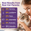 TopSum Cat Pheromone Diffuser: Cat Calming Diffuser for Spraying, Scratching, Excessive Meowing & Multi-Cat Homes, Ideal for Cats Alone at Home - VHP Registered NN.Z4H1 (2 Diffusers+2 Refills) 🍁 All In One Marketplace Canada