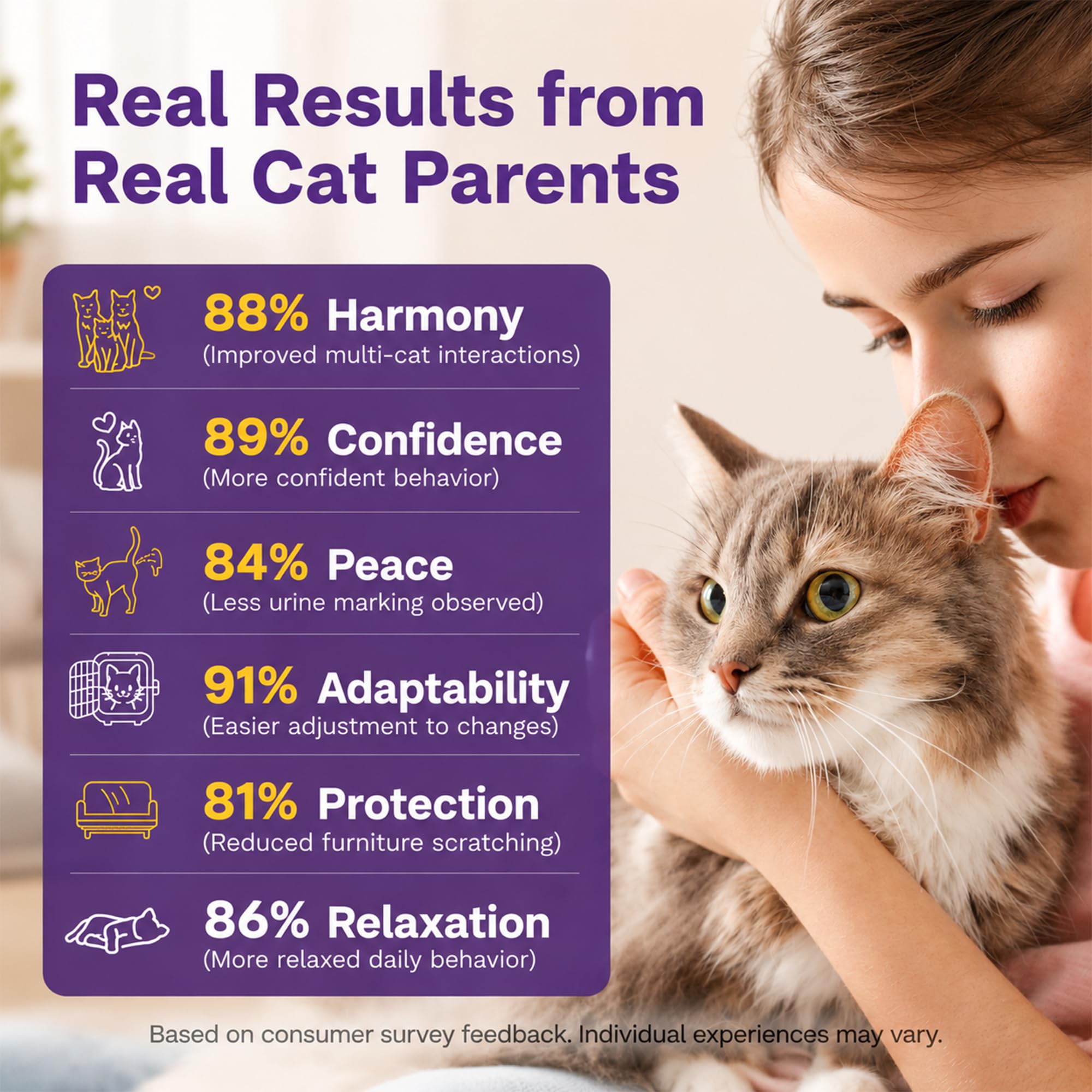 TopSum Cat Pheromone Diffuser: Cat Calming Diffuser for Spraying, Scratching, Excessive Meowing & Multi-Cat Homes, Ideal for Cats Alone at Home - VHP Registered NN.Z4H1 (2 Diffusers+2 Refills) 🍁 All In One Marketplace Canada