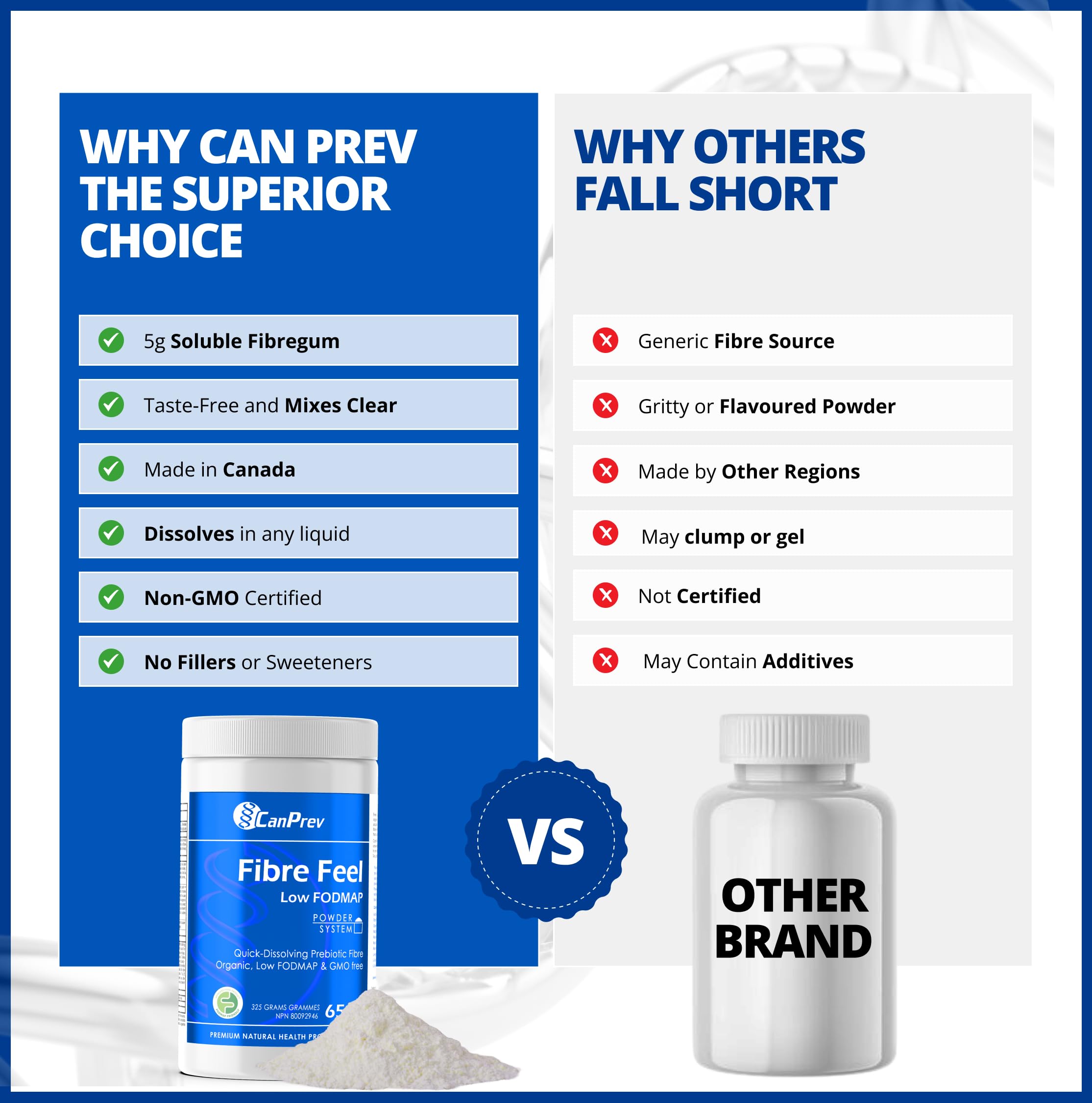 CanPrev Organic Fibre Feel Powder 325g, 65 Servings, Unflavoured & Easy to Mix, Promotes Digestive Wellness & Regularity, Quick-Dissolving & Gentle, Natural Ingredients, Perfect for Smoothies & Shakes 🍁 All In One Marketplace Canada