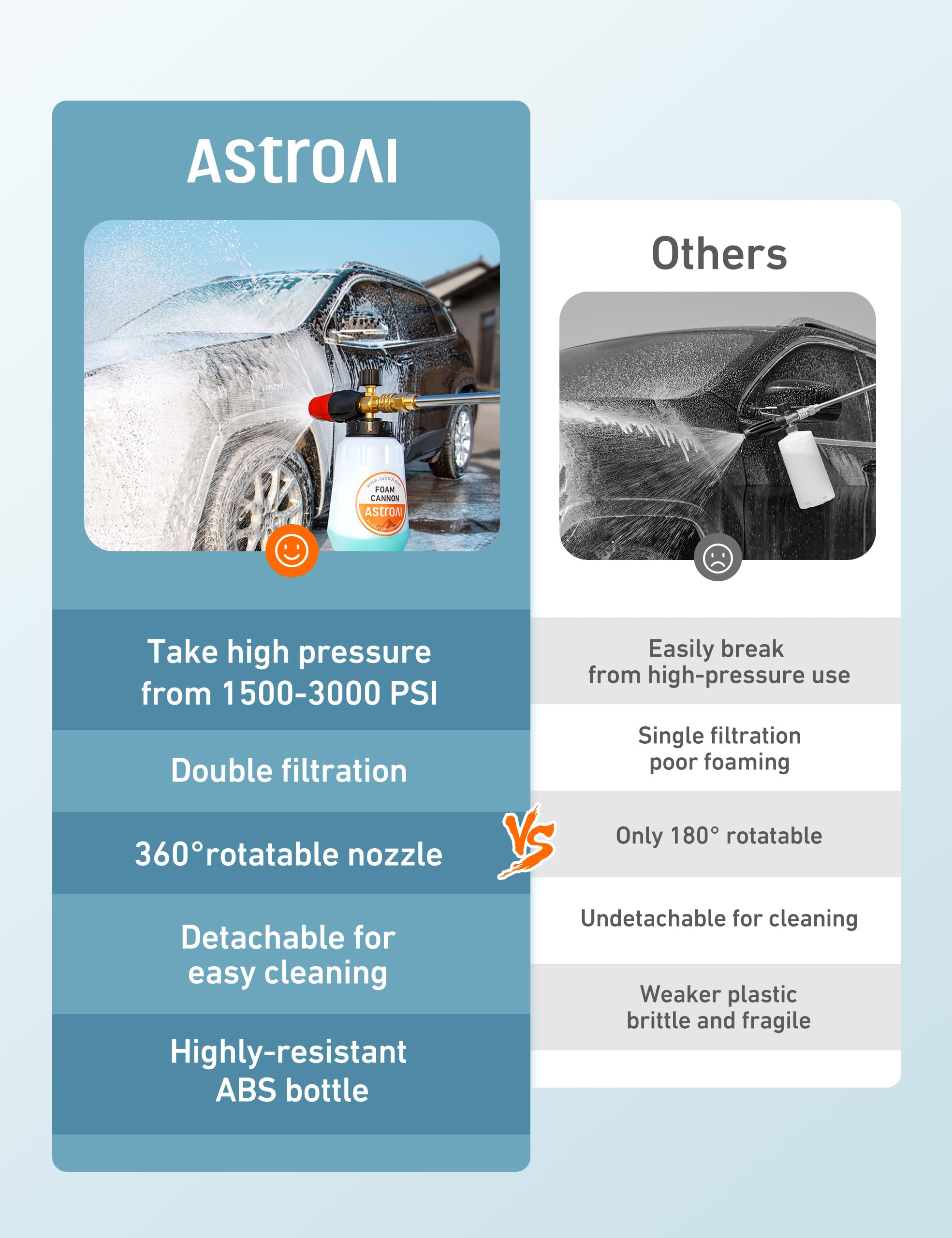 AstroAI Foam Cannon, Heavy Duty Car Foam Blaster Wide Neck Adjustable Snow Foam Lance and Thick Foam for Pressure Washer 1/4