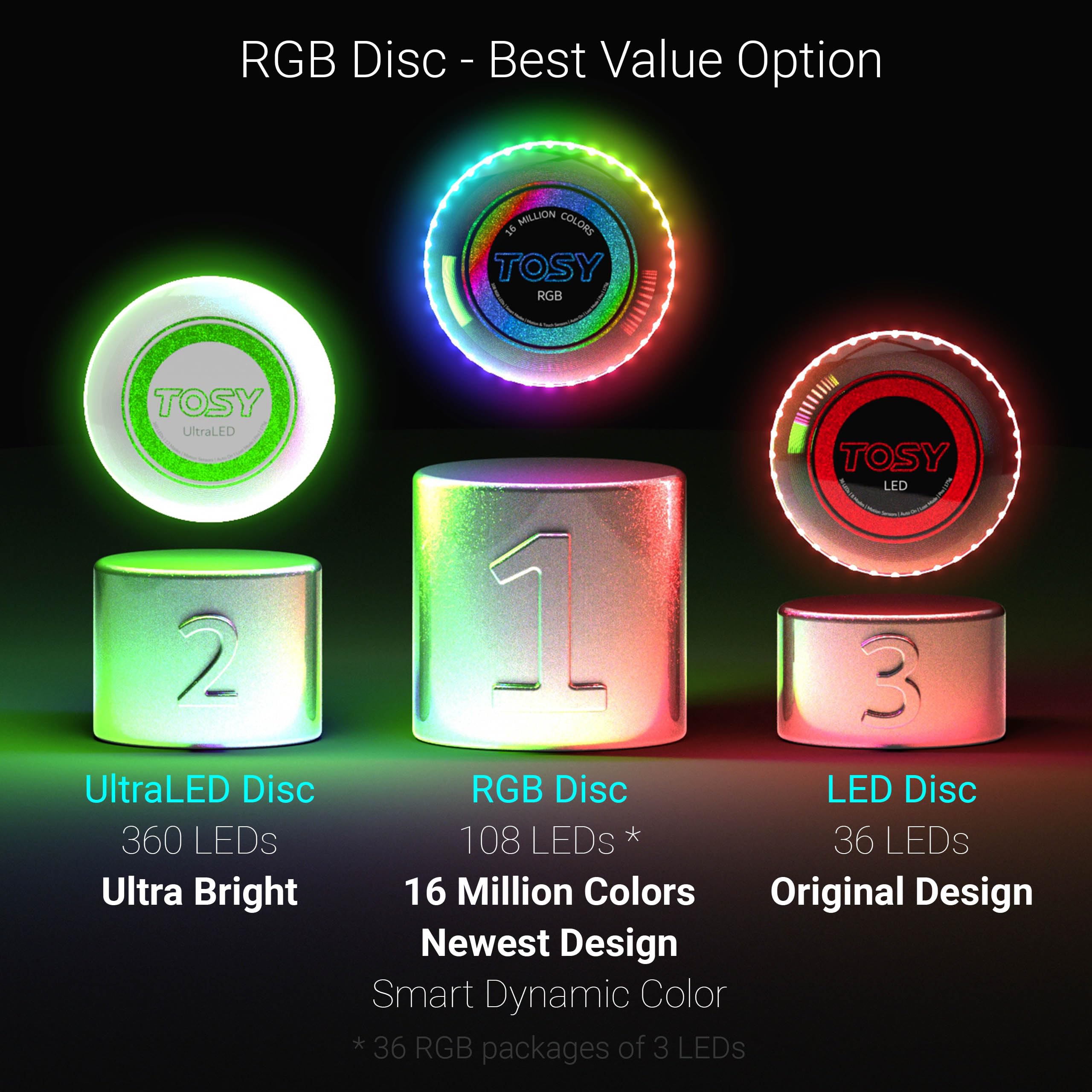 TOSY Flying Disc - 108 RGB Multicolor LEDs, Super Bright, Smart Modes, Cool Valentine Easter Gift, Camping Toy for Kid/Teen/Adult, Auto Light Up, Rechargeable, Waterproof, 175g 🍁 All In One Marketplace Canada