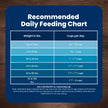Blue Buffalo Life Protection Formula Chicken & Brown Rice Senior Dry Dog Food, Supports Immunity with Antioxidant-Rich LifeSource Bits, Promotes Healthy Muscle Development, Skin & Coat, 11.7kg/26lbs 🍁 All In One Marketplace Canada