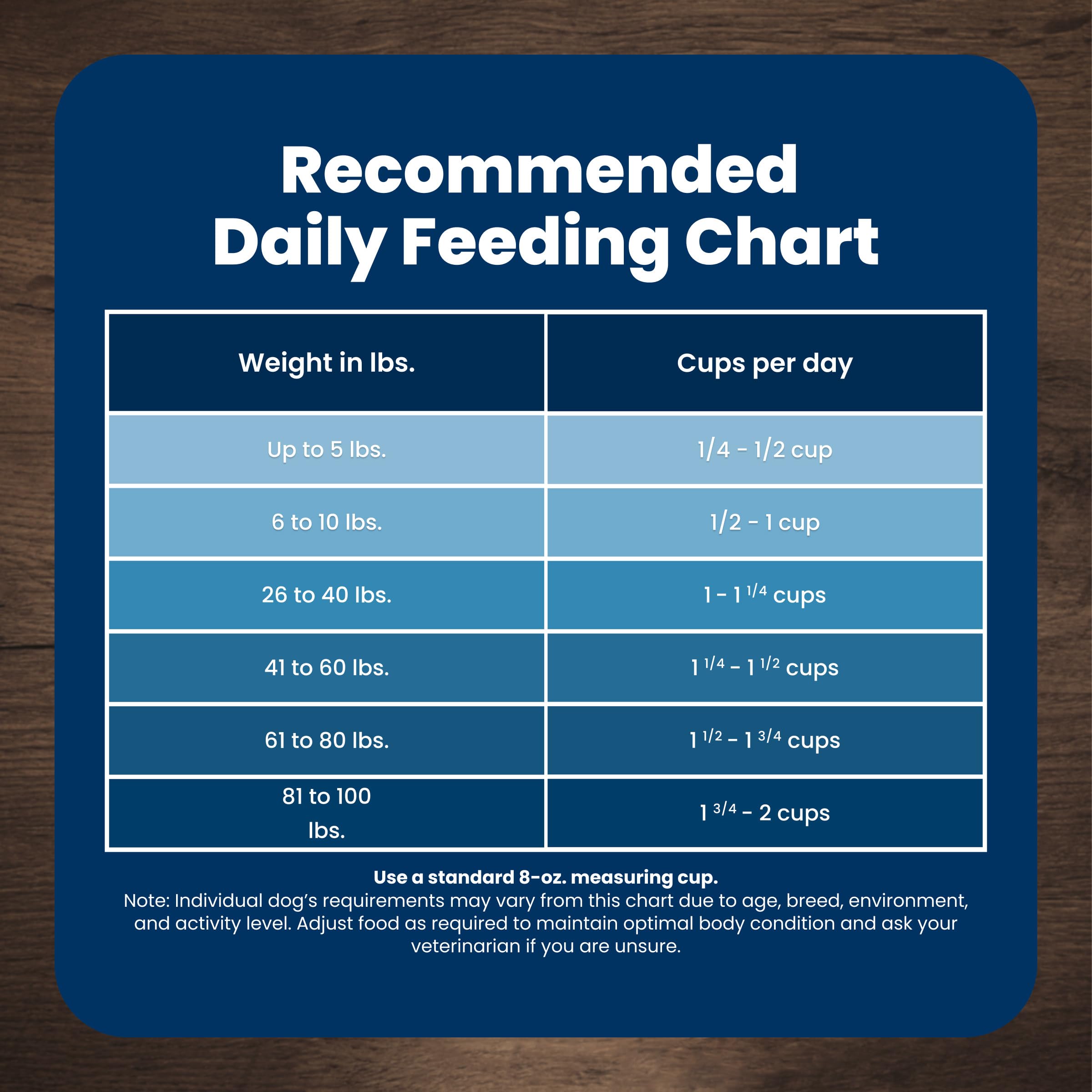 Blue Buffalo Life Protection Formula Chicken & Brown Rice Senior Dry Dog Food, Supports Immunity with Antioxidant-Rich LifeSource Bits, Promotes Healthy Muscle Development, Skin & Coat, 11.7kg/26lbs 🍁 All In One Marketplace Canada