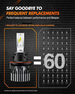 SEALIGHT H13/9008 LED Headlight Bulbs, 45000LM 800% Super Bright H13 LED Bulbs, 6000K Bright White, Plug and Play, Halogen Replacement, Packs of 2 🍁 All In One Marketplace Canada